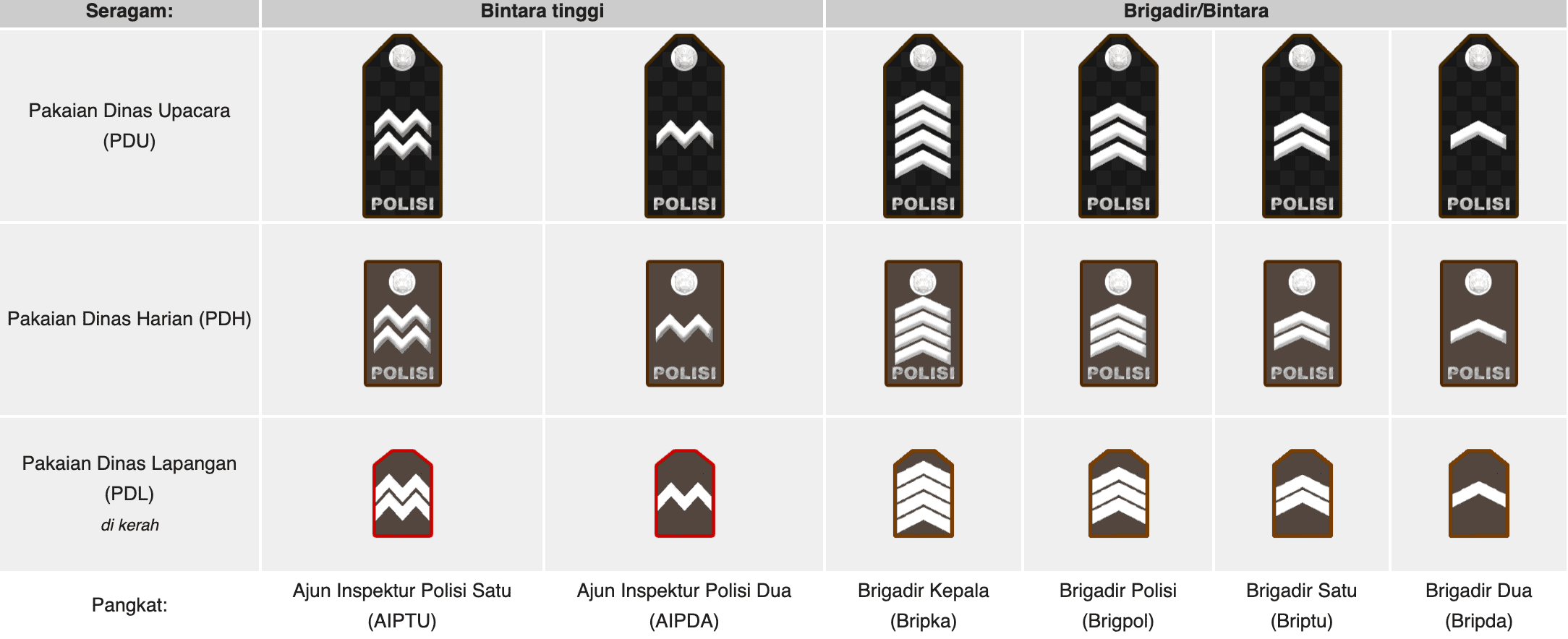 Urutan Pangkat Polisi Lengkap Dengan Gambar Dan Penjelasannya