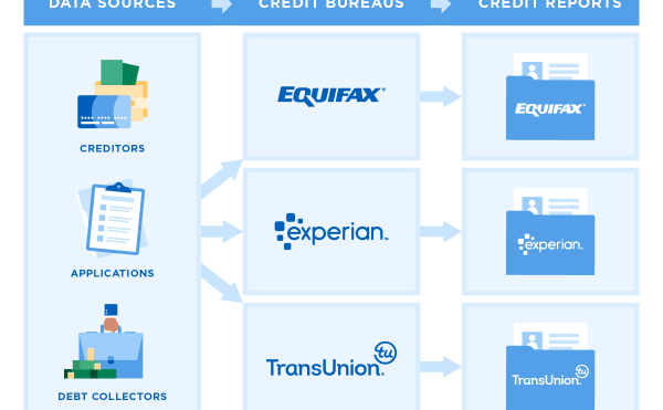 3 Bureau Online Credit Report .png